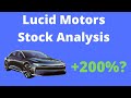 Lucid Motors Stock Analysis! CCIV Price Prediction for Best Luxury EV Stock