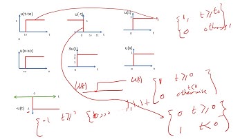 3 Mathematical Method in Geophysics Special Function 2