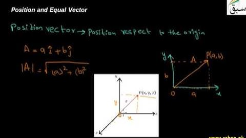 Position and Equal Vectors lecture-26
