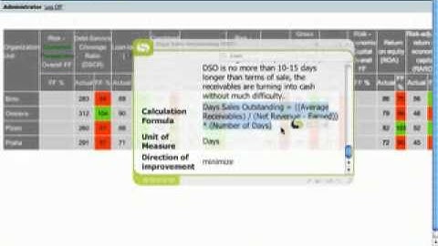 Overview of IBM Cognos BI