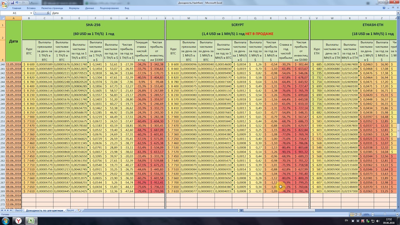 Hashflare 09.06.18. Доходность на начало лета.