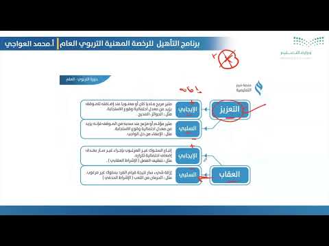 أسئلة وموضوعات أساسية في اختبار الرخصة التربوي