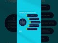 The Essentials of CCST #ciscocert https://youtube.com/live/TQmgnPSk4mg?feature=share