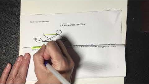 5.2 Video 1 - Intro to Graphs