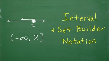 UNDERSTAND ALGEBRA – Interval and Set Builder Notation