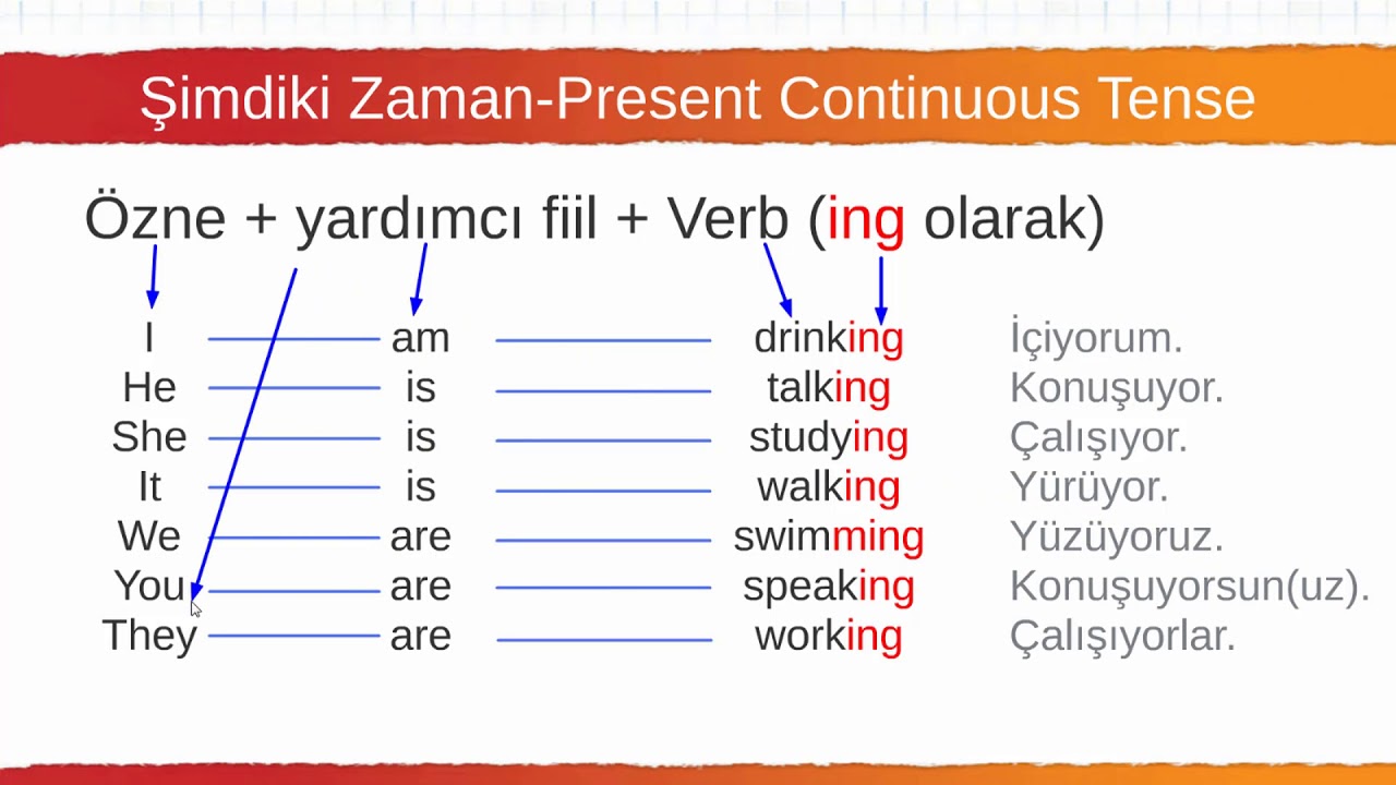 Глагол run в present continuous. Present Continuous Tense. Past Continuous Tense. Present simple Tense present Continuous Tense. Present Continuous past Continuous.