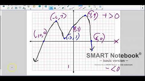Alg 2 1 1 intro key features of functions intro video