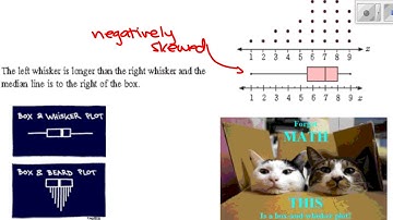 Box and Whisker part 2 and Cumulative Frequency Graphs