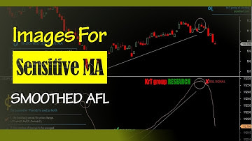 111: Smoothed Sensitive MA For Amibroker (AFL)