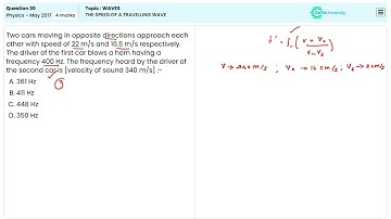 Need Help with Waves? The Speed of a Travelling Wave NEET Physics 2017 Question 20 Explained
