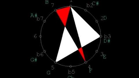 MINYO Scale (Pentatonic # 21)