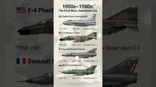1950s-1960s: The First Mach 2 Era