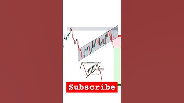 📊Ascending channel Bearish flag pattern simplified 📊 #Price action #chartanalysis