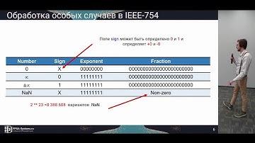 Posit арифметика на FPGA, Терновой Николай - FPGA-Systems 2020