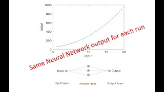 Famous Each time I run my neural network I get different result Net Worth