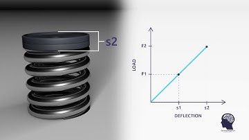 Compression Spring Rate