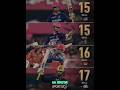 The fastest fifties of this IPL season