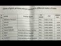 Salary of Government Primary School Teacher's. Different State of India