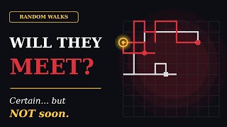 Full What's the Probability You Meet Someone Wandering Randomly in a City News