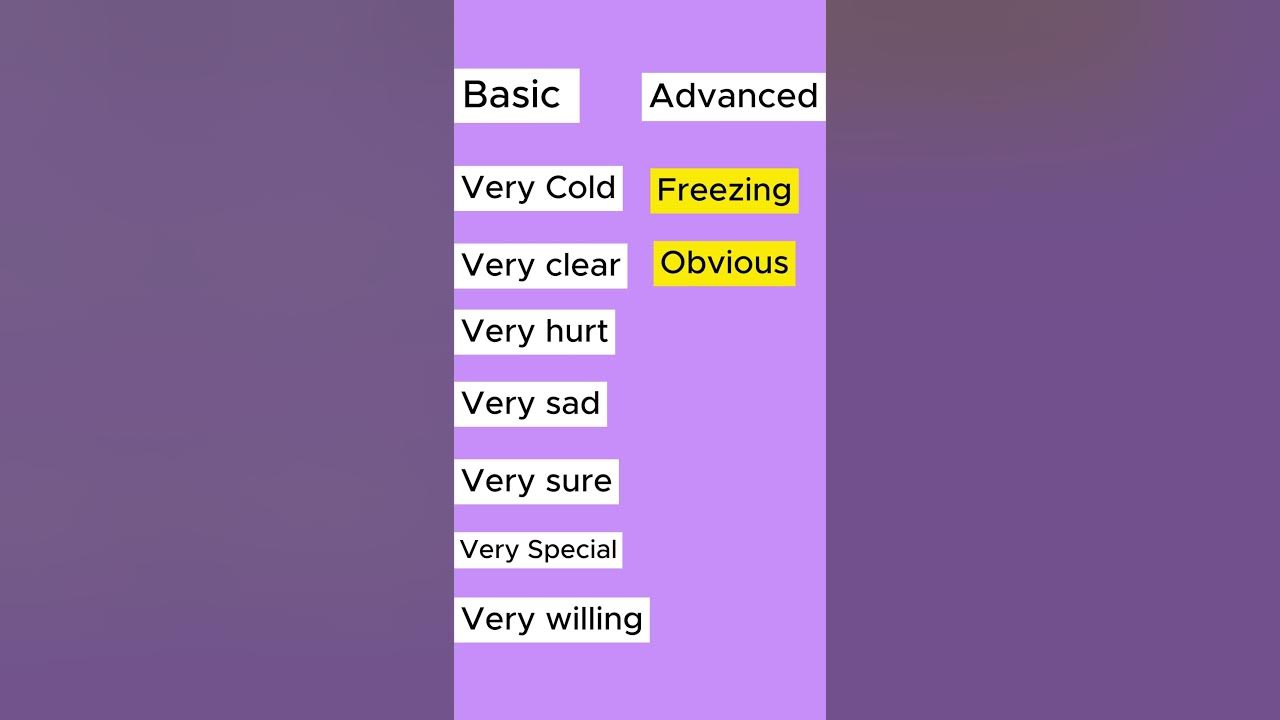 basic-vs-advanced-pt-2-shortvideo-vocabulary-viral-learnenglish