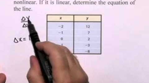 Ch2 #2 ChapterTestPrepVideos Sullivan Precalc RT Concepts 3e