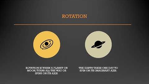 2ND STANDARD /GENERAL SCIENCE /CHAPTER 11 /THE SOLAR SYSTEM /VIDEO 32