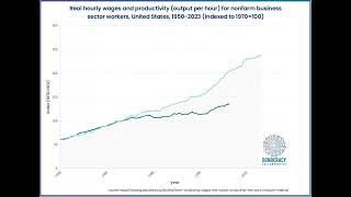 Hourly Wages And Productivity