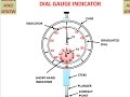 Dial Gauge  (Understand Easily) हिन्दी