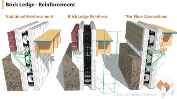 Amvic ICF Installation Training - Level 2
