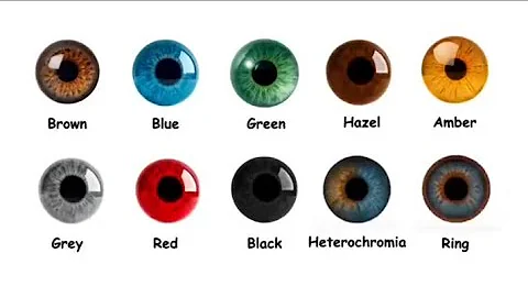 Every eye colors Hidden AdvantageExplain in 10 minutes 