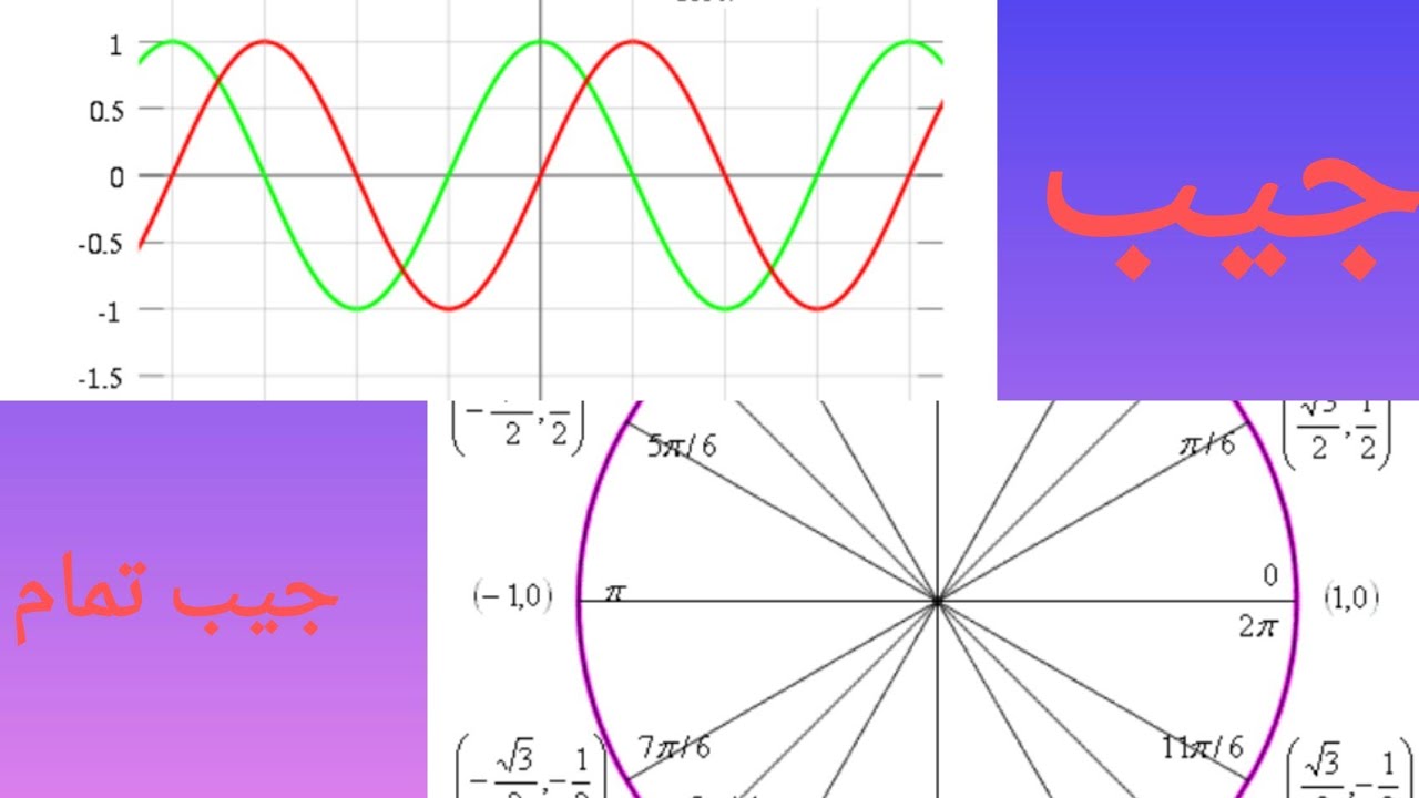 الدالة جيب و جيب تمام السنة اولى ثانوي مفصل