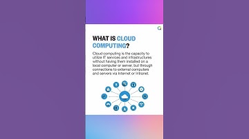 What is Cloud Computing? | Beginner’s Guide Explained in Simple Words