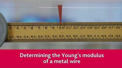 Youngs Modulus of a Metal Wire / Cambridge International AS & A Level Physics