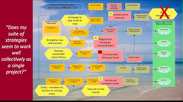 Module 2 | WORKPLAN | CS Step 3 | Online Course