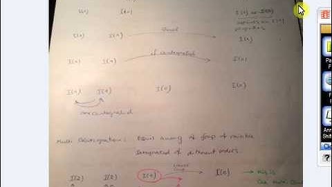 Cointegration Analysis - Step by Step Learning - Part 1