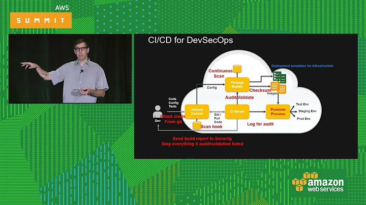 Automating Security in Cloud Workloads with DevSecOps [SEC303]