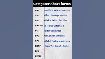 Top Computer Short Forms & Their Full Forms | Basic Computer Knowledge #englishshorts #ytshorts