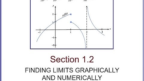 1.2 Finding Limits Graphically and Numerically