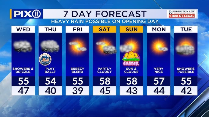 Rain Threatens The Mets Home Opener