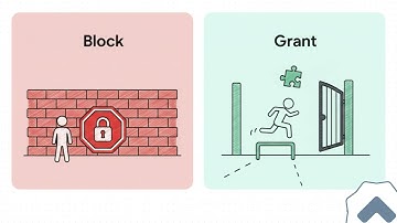 How Conditional Access Evaluates Every Sign-In (Behind the Logic) — Progress, Actually