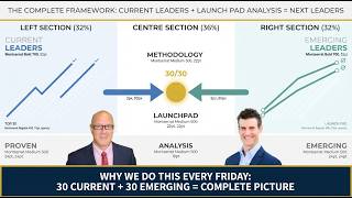 The Framework: Gary's Top 30 + Launch Pad Method To Identify Current AND Emerging Market Leaders