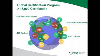 Reintroducing FSSC 22000