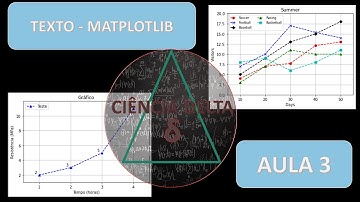 Texto - Python (Matplotlib) - Aula 3