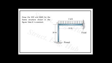 Structural Analysis with Ftool - Session 3