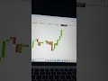 Quotex Live Class Candle 📈