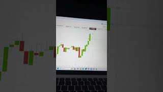 Quotex Live Class Candle 📈