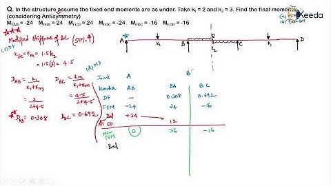Problem 3b - Conventional Form of Stiffness Matrix, Modified form of Moment Distribution Method
