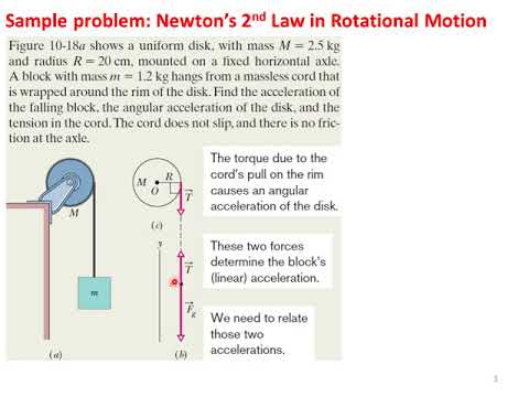 rudolf ortvay problem solving contest in physics