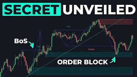 Price Action Toolkit Indicator in Tradingview With (Buy & Sell Signals)