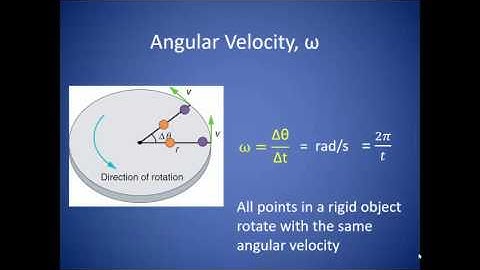 1 Angular Quantities